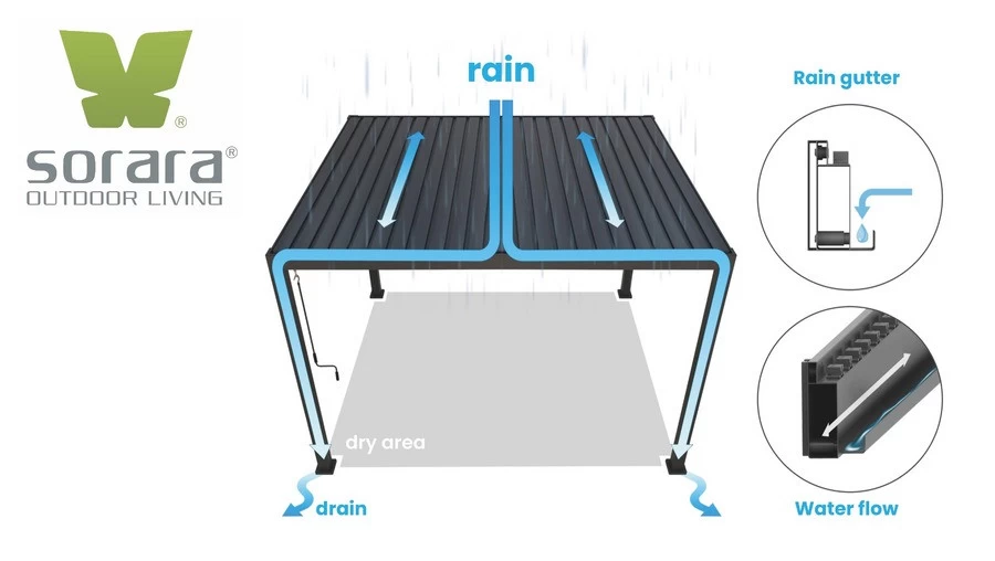 Sorara Mirador Deluxe Pergola 3x4 M Wit Frame - Afbeelding 3