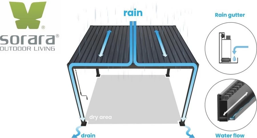 Sorara Mirador Classic Pergola 3x6 M Antraciet Frame - Afbeelding 10