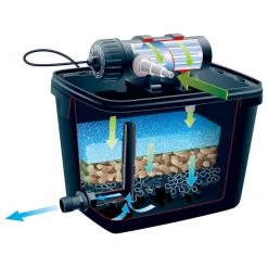 Ubbink Vijverfliter Libel Basic Set 4000