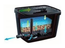 Ubbink Vijverfliter Libel Plus Set 2000 XTRA 900L/UV 5W