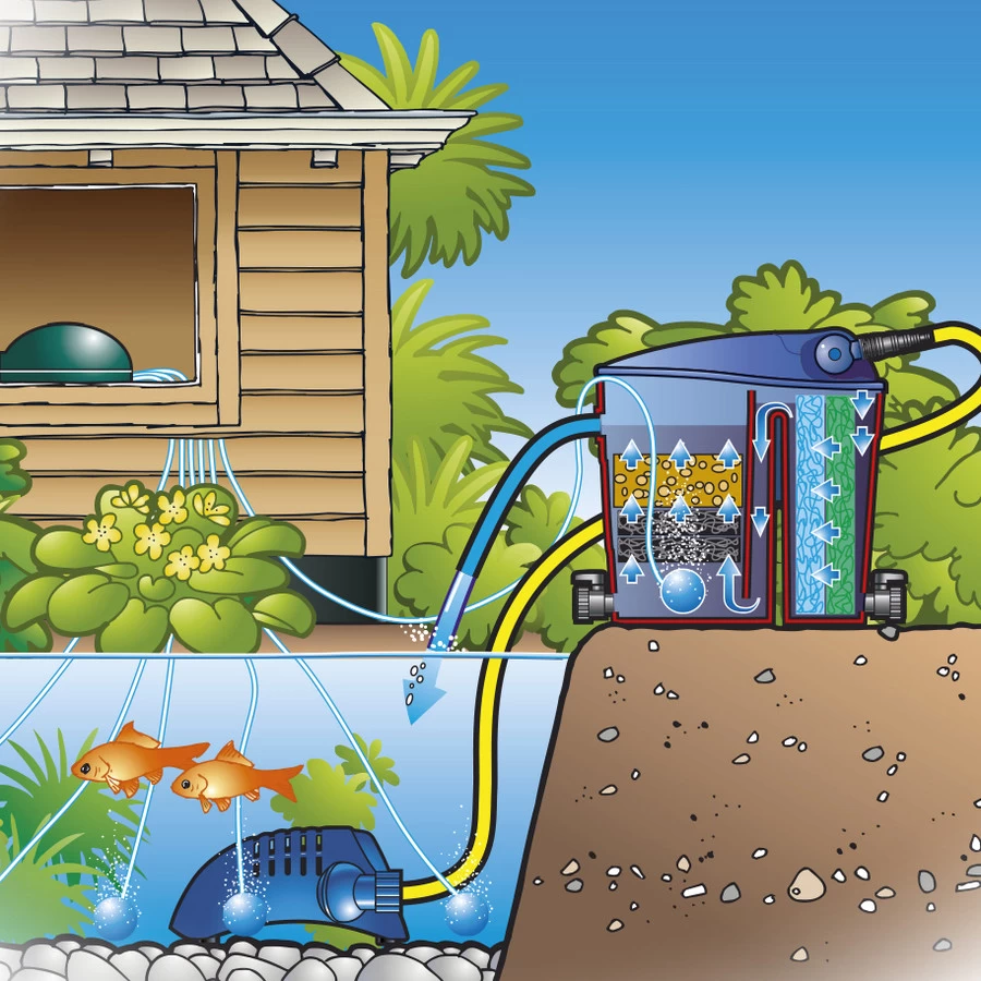 Ubbink Beluchtingspomp Air 100 Droogopstelling - Afbeelding 4